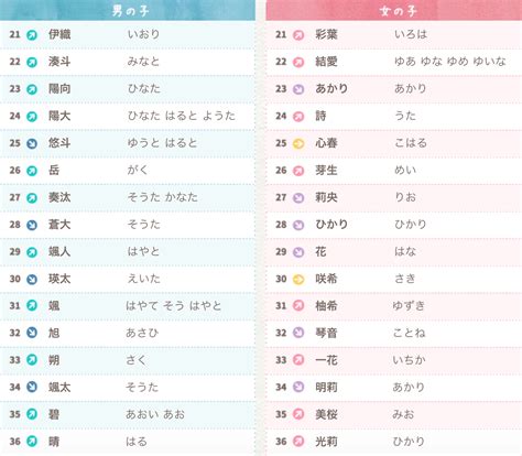 日语名字男|如何给自己起一个 “地道的日文名字” ？（男生版，内附人人都会。